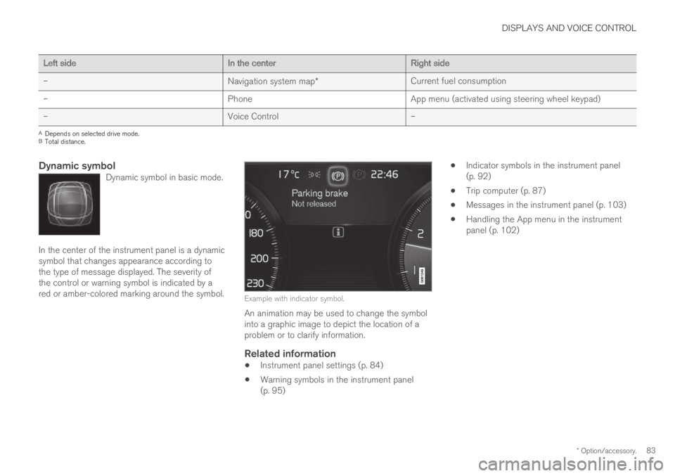 VOLVO S60 TWIN ENGINE 2019 Owners Manual DISPLAYS AND VOICE CONTROL
* Option/accessory.83
Left sideIn the centerRight side
–Navigation system map*Current fuel consumption
–PhoneApp menu (activated using steering wheel keypad)
–Voice Co VOLVO S60 TWIN ENGINE 2019 Owners Manual DISPLAYS AND VOICE CONTROL
* Option/accessory.83
Left sideIn the centerRight side
–Navigation system map*Current fuel consumption
–PhoneApp menu (activated using steering wheel keypad)
–Voice Co