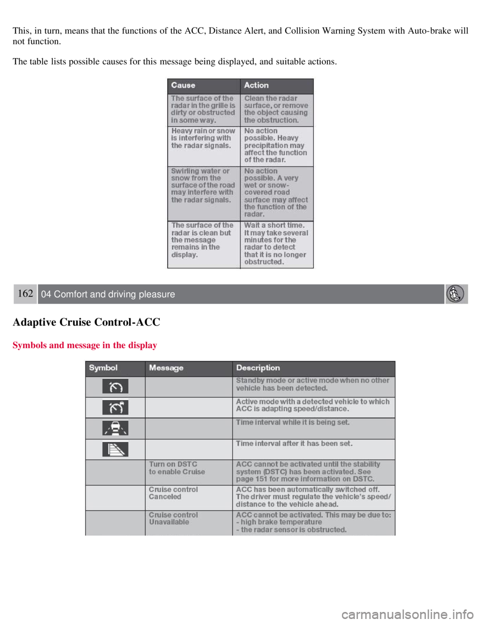 VOLVO S80 2008 Owners Manual This, in turn, means that the functions of the ACC, Distance Alert, and Collision Warning System with Auto-brake will
not function.
The table lists possible causes for this message being displayed VOLVO S80 2008 Owners Manual This, in turn, means that the functions of the ACC, Distance Alert, and Collision Warning System with Auto-brake will
not function.
The table lists possible causes for this message being displayed