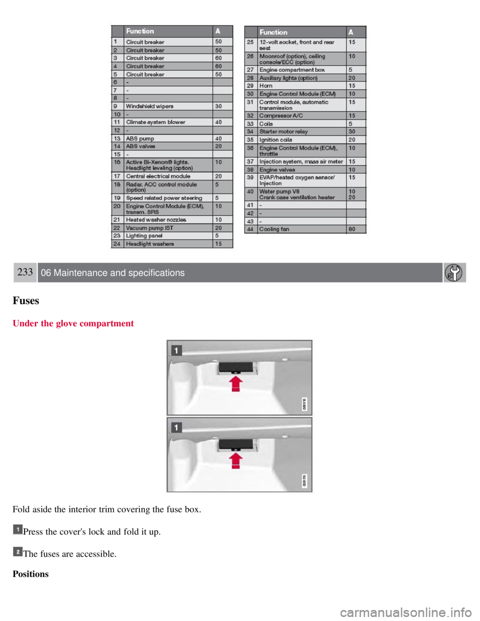VOLVO S80 2008 Owners Manual 233 06 Maintenance and specifications
Fuses
Under the glove compartment
Fold aside the interior trim covering the fuse box.
Press the covers lock and fold it up.
The fuses are accessible.
Positions VOLVO S80 2008 Owners Manual 233 06 Maintenance and specifications
Fuses
Under the glove compartment
Fold aside the interior trim covering the fuse box.
Press the covers lock and fold it up.
The fuses are accessible.
Positions