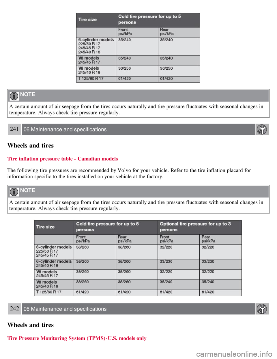 VOLVO S80 2008 Owners Manual NOTE
A certain amount of air seepage from the tires occurs naturally and tire pressure fluctuates with seasonal changes in
temperature. Always check tire pressure regularly.
241 06 Maintenance and VOLVO S80 2008 Owners Manual NOTE
A certain amount of air seepage from the tires occurs naturally and tire pressure fluctuates with seasonal changes in
temperature. Always check tire pressure regularly.
241 06 Maintenance and