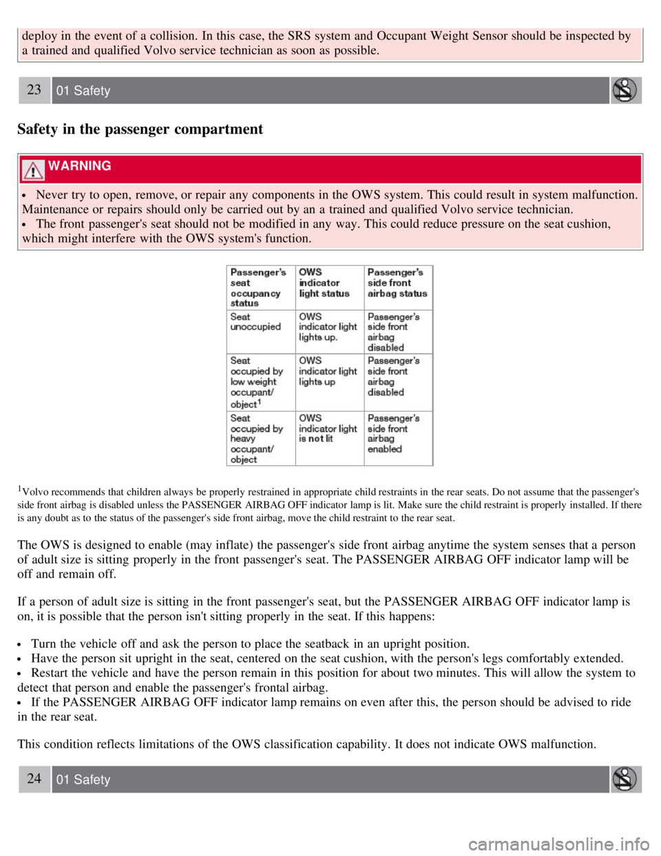 VOLVO S80 2008 Owners Manual deploy in the event of a collision. In this case, the SRS system and Occupant Weight Sensor should be inspected by
a trained and qualified Volvo service technician as soon as possible.
23 01 S VOLVO S80 2008 Owners Manual deploy in the event of a collision. In this case, the SRS system and Occupant Weight Sensor should be inspected by
a trained and qualified Volvo service technician as soon as possible.
23 01 S