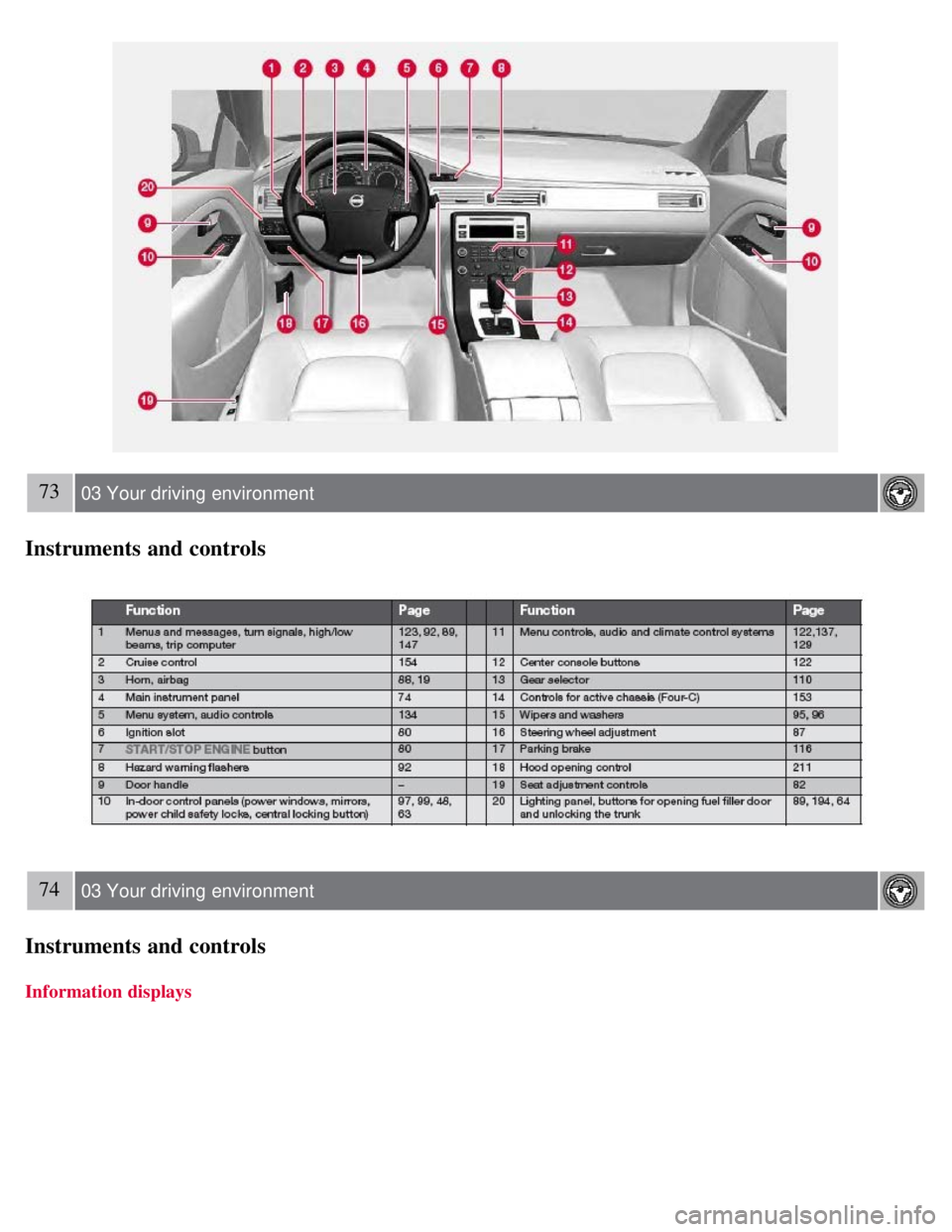 VOLVO S80 2008 Repair Manual 73 03 Your driving environment
Instruments and controls
74 03 Your driving environment
Instruments and controls
Information displays VOLVO S80 2008 Repair Manual 73 03 Your driving environment
Instruments and controls
74 03 Your driving environment
Instruments and controls
Information displays