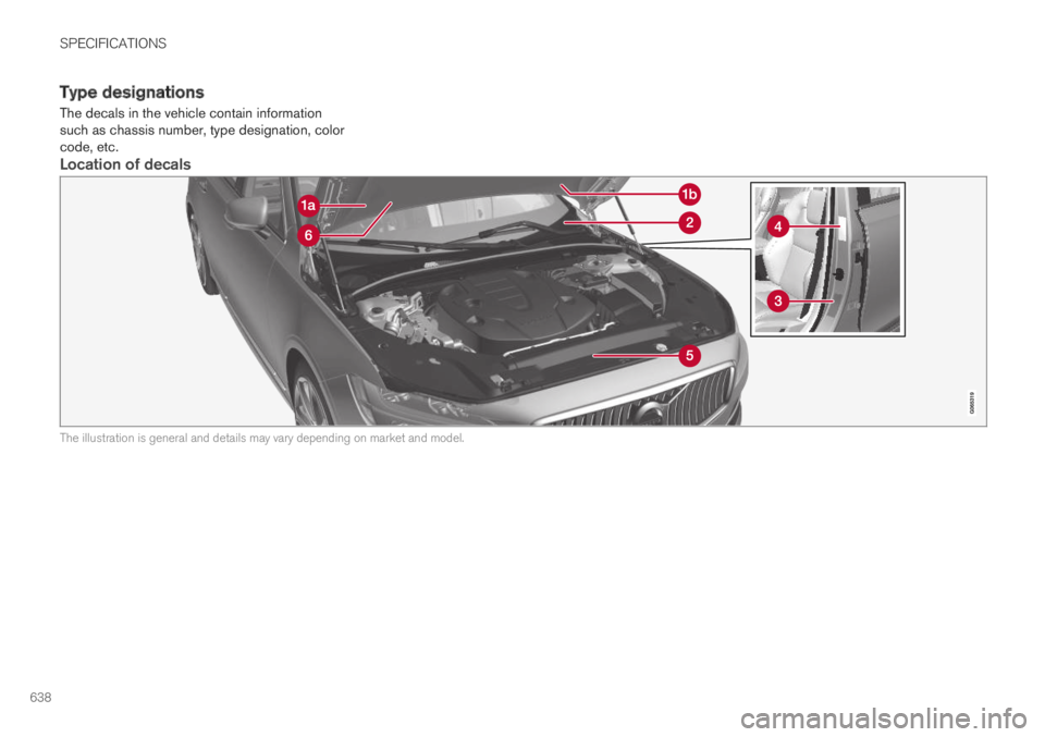 VOLVO S90 TWIN ENGINE 2019  Owners Manual SPECIFICATIONS
638
Type designations
The decals in the vehicle contain informationsuch as chassis number, type designation, colorcode, etc.

Location of decals
The illustration is general and details 