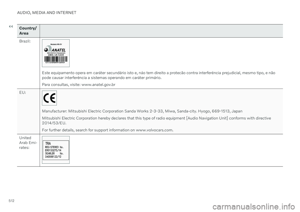 VOLVO S90 TWIN ENGINE 2020  Owners Manual ||
AUDIO, MEDIA AND INTERNET
512
Country/ Area Brazil:
Este equipamento opera em caráter secundário isto e, náo tem direito a protecão contra interferéncia prejudicial, mesmo tipo, e não pode ca
