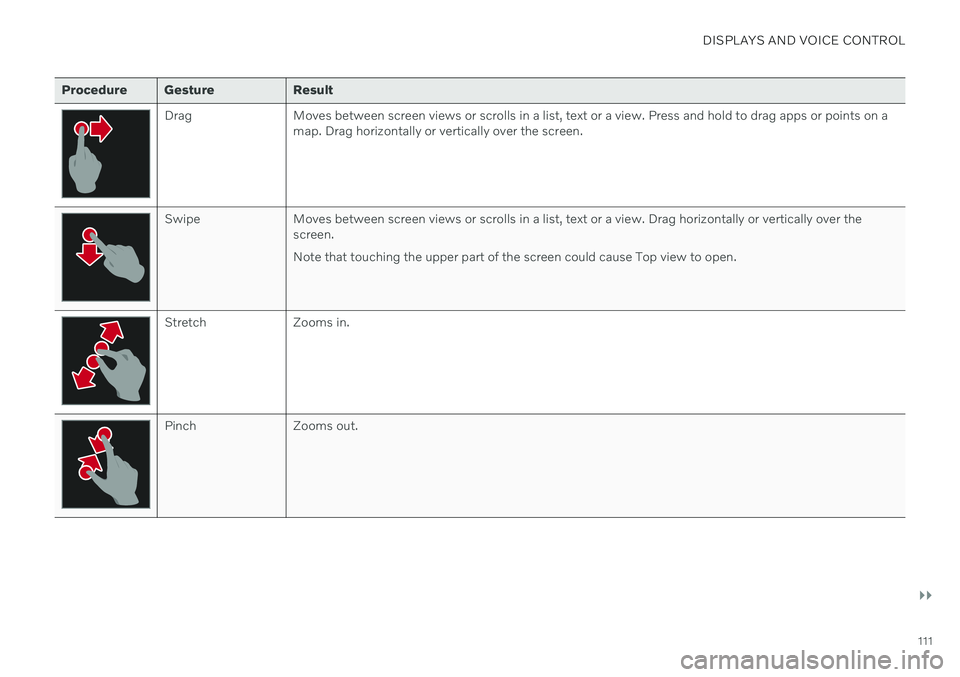 VOLVO V60 2021 Owners Manual DISPLAYS AND VOICE CONTROL
}}
111
Procedure Gesture Result
Drag Moves between screen views or scrolls in a list, text or a view. Press and hold to drag apps or points on amap. Drag horizontally or ver VOLVO V60 2021 Owners Manual DISPLAYS AND VOICE CONTROL
}}
111
Procedure Gesture Result
Drag Moves between screen views or scrolls in a list, text or a view. Press and hold to drag apps or points on amap. Drag horizontally or ver
