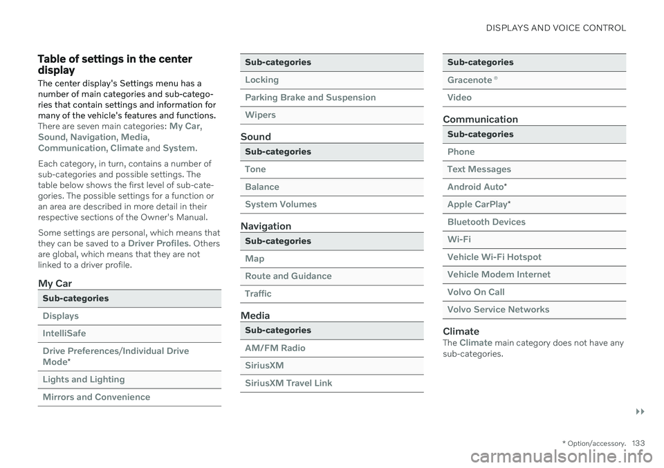 VOLVO V60 2021 Owners Manual DISPLAYS AND VOICE CONTROL
}}
* Option/accessory.133
Table of settings in the center display
The center display's Settings menu has a number of main categories and sub-catego-ries that contain set VOLVO V60 2021 Owners Manual DISPLAYS AND VOICE CONTROL
}}
* Option/accessory.133
Table of settings in the center display
The center display's Settings menu has a number of main categories and sub-catego-ries that contain set