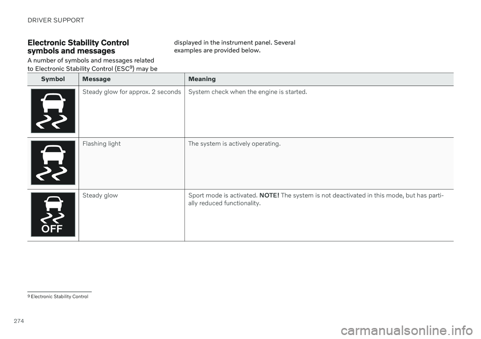 VOLVO V60 2021 Owners Manual DRIVER SUPPORT
274
Electronic Stability Control symbols and messagesA number of symbols and messages related to Electronic Stability Control (ESC 9
) may be displayed in the instrument panel. Several VOLVO V60 2021 Owners Manual DRIVER SUPPORT
274
Electronic Stability Control symbols and messagesA number of symbols and messages related to Electronic Stability Control (ESC 9
) may be displayed in the instrument panel. Several