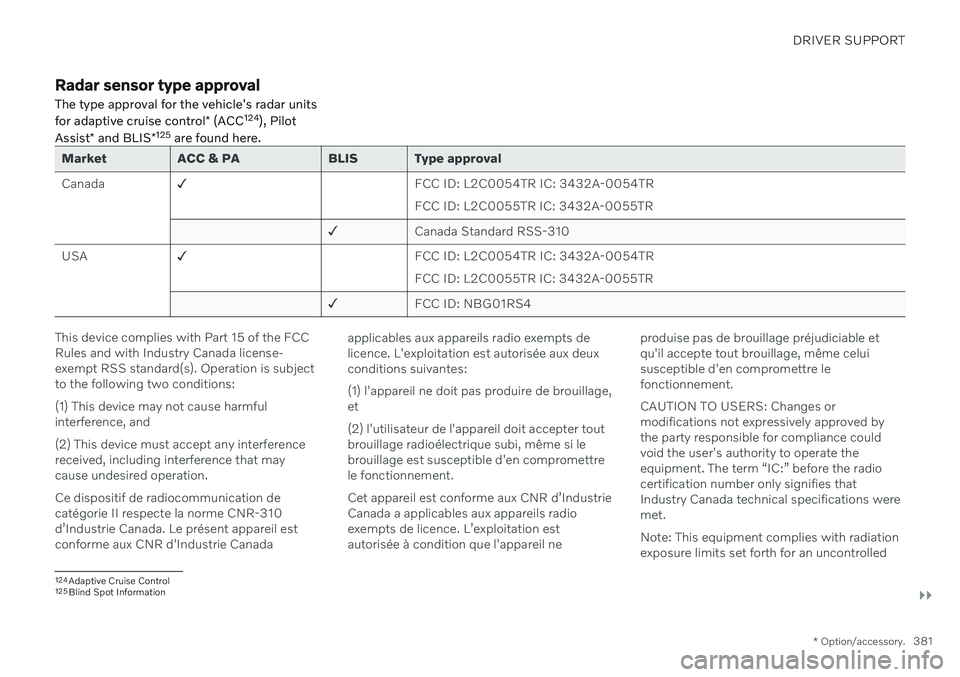 VOLVO V60 2021  Owners Manual DRIVER SUPPORT
}}
* Option/accessory.381
Radar sensor type approval
The type approval for the vehicle's radar units for adaptive cruise control * (ACC 124
), Pilot
Assist * and BLIS *125
 are foun