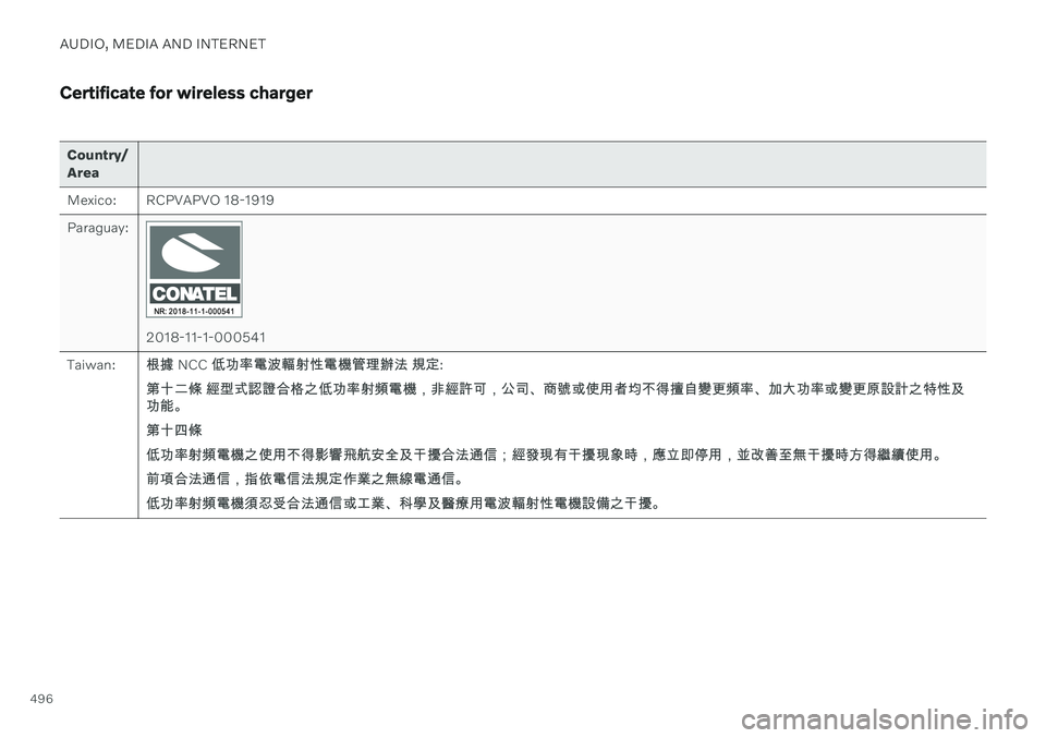 VOLVO V60 2021  Owners Manual AUDIO, MEDIA AND INTERNET
496
Certificate for wireless charger
Country/ Area 
Mexico: RCPVAPVO 18-1919 Paraguay:
2018-11-1-000541
Taiwan: 根據NCC 低%率電波輻射性電機管理辦法  規定 :
