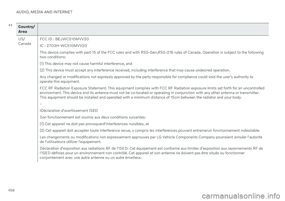 VOLVO V60 2021  Owners Manual ||
AUDIO, MEDIA AND INTERNET
498
Country/ Area US/ CanadaFCC ID : BEJWC510MVV20 IC : 2703H-WC510MVV20This device complies with part 15 of the FCC rules and with RSS-Gen,RSS-216 rules of Canada. Operat