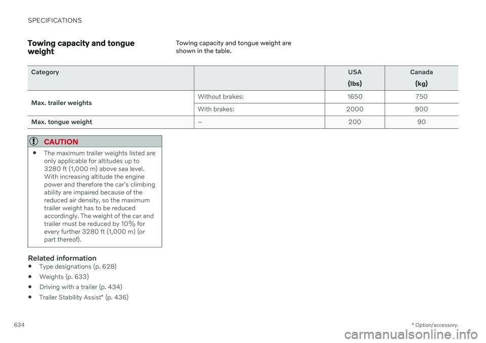 VOLVO V60 2021  Owners Manual SPECIFICATIONS
* Option/accessory.
634
Towing capacity and tongue weight Towing capacity and tongue weight are shown in the table.
Category
USA
(lbs) Canada
(kg)
Max. trailer weights Without brakes: 1