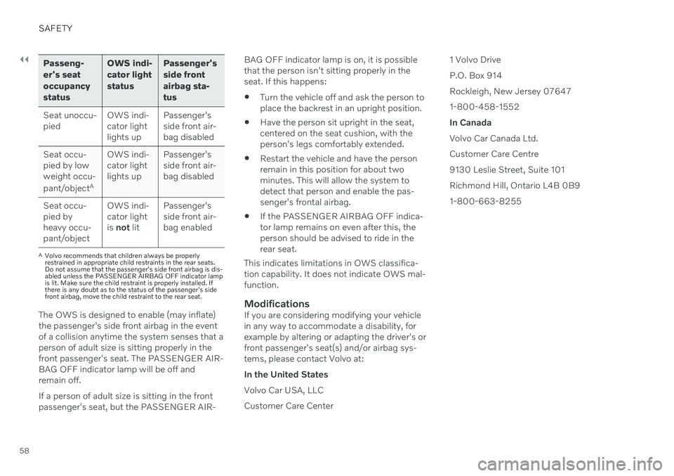 VOLVO V60 TWIN ENGINE 2020  Owners Manual ||
SAFETY
58
Passeng- ers seatoccupancystatusOWS indi-cator lightstatus
Passengersside frontairbag sta-tus
Seat unoccu- pied OWS indi-cator lightlights upPassenger'sside front air-bag disabled
S