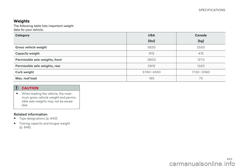 VOLVO V60 TWIN ENGINE 2020 Manual PDF SPECIFICATIONS
645
WeightsThe following table lists important weight data for your vehicle.
Category USA
(lbs) Canada
(kg)
Gross vehicle weight 5620 2550
Capacity weight 915 415
Permissible axle weigh VOLVO V60 TWIN ENGINE 2020 Manual PDF SPECIFICATIONS
645
WeightsThe following table lists important weight data for your vehicle.
Category USA
(lbs) Canada
(kg)
Gross vehicle weight 5620 2550
Capacity weight 915 415
Permissible axle weigh