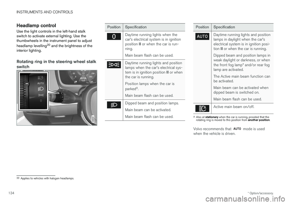 VOLVO V90 2017 Owners Manual INSTRUMENTS AND CONTROLS
* Option/accessory.
134
Headlamp control
Use the light controls in the left-hand stalk switch to activate external lighting. Use thethumbwheels in the instrument panel to adju VOLVO V90 2017 Owners Manual INSTRUMENTS AND CONTROLS
* Option/accessory.
134
Headlamp control
Use the light controls in the left-hand stalk switch to activate external lighting. Use thethumbwheels in the instrument panel to adju