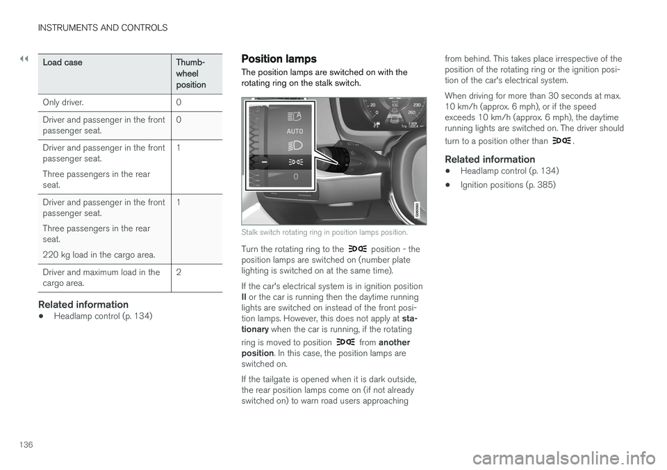 VOLVO V90 2017 Owners Manual ||
INSTRUMENTS AND CONTROLS
136
Load caseThumb- wheelposition
Only driver. 0 Driver and passenger in the front passenger seat. 0
Driver and passenger in the frontpassenger seat. Three passengers in th VOLVO V90 2017 Owners Manual ||
INSTRUMENTS AND CONTROLS
136
Load caseThumb- wheelposition
Only driver. 0 Driver and passenger in the front passenger seat. 0
Driver and passenger in the frontpassenger seat. Three passengers in th