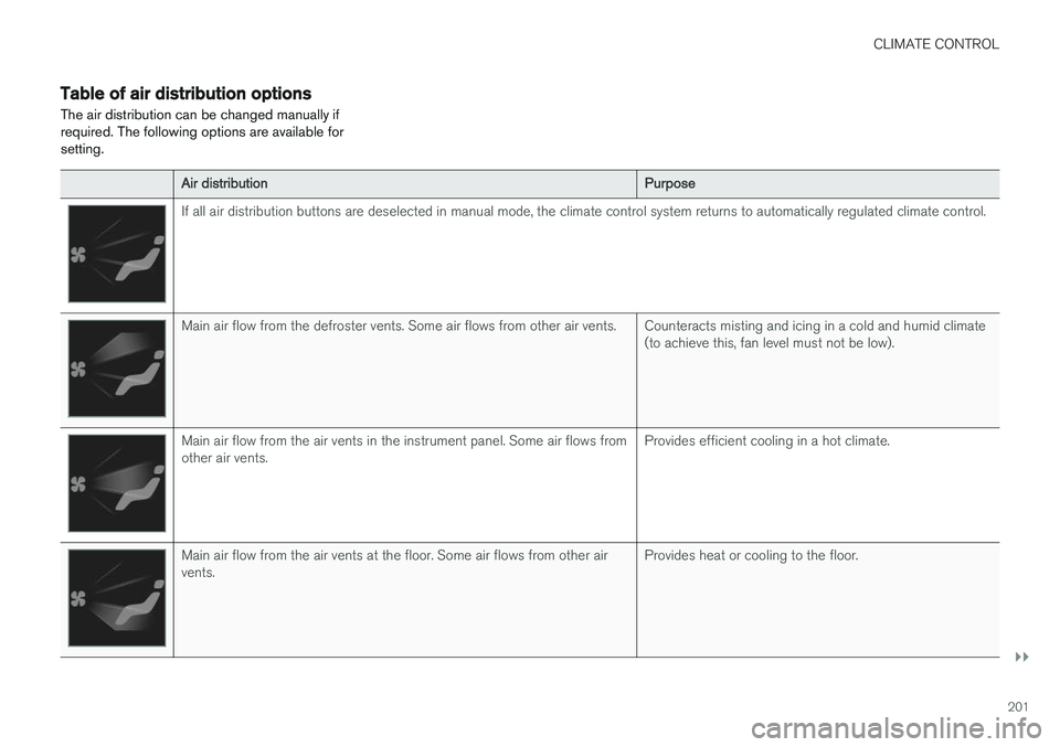 VOLVO V90 2017 Owners Manual CLIMATE CONTROL
}}
201
Table of air distribution optionsThe air distribution can be changed manually if required. The following options are available forsetting.
Air distribution Purpose
If all air di VOLVO V90 2017 Owners Manual CLIMATE CONTROL
}}
201
Table of air distribution optionsThe air distribution can be changed manually if required. The following options are available forsetting.
Air distribution Purpose
If all air di