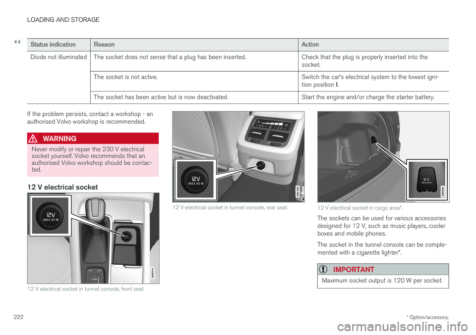 VOLVO V90 2017 Owners Guide ||
LOADING AND STORAGE
* Option/accessory.
222
Status indication Reason Action
Diode not illuminated The socket does not sense that a plug has been inserted. Check that the plug is properly inserted i