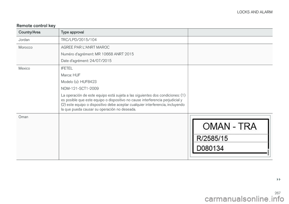 VOLVO V90 2017  Owners Manual LOCKS AND ALARM
}}
267
Remote control key
Country/AreaType approval
Jordan TRC/LPD/2015/104 
Morocco AGREE PAR L'ANRT MAROC Numéro d