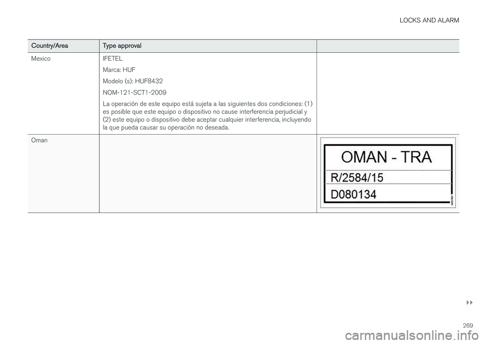VOLVO V90 2017  Owners Manual LOCKS AND ALARM
}}
269
Country/AreaType approval
Mexico IFETEL Marca: HUF Modelo (s): HUF8432NOM-121-SCT1-2009La operación de este equipo está sujeta a las siguientes dos condiciones: (1) es posible
