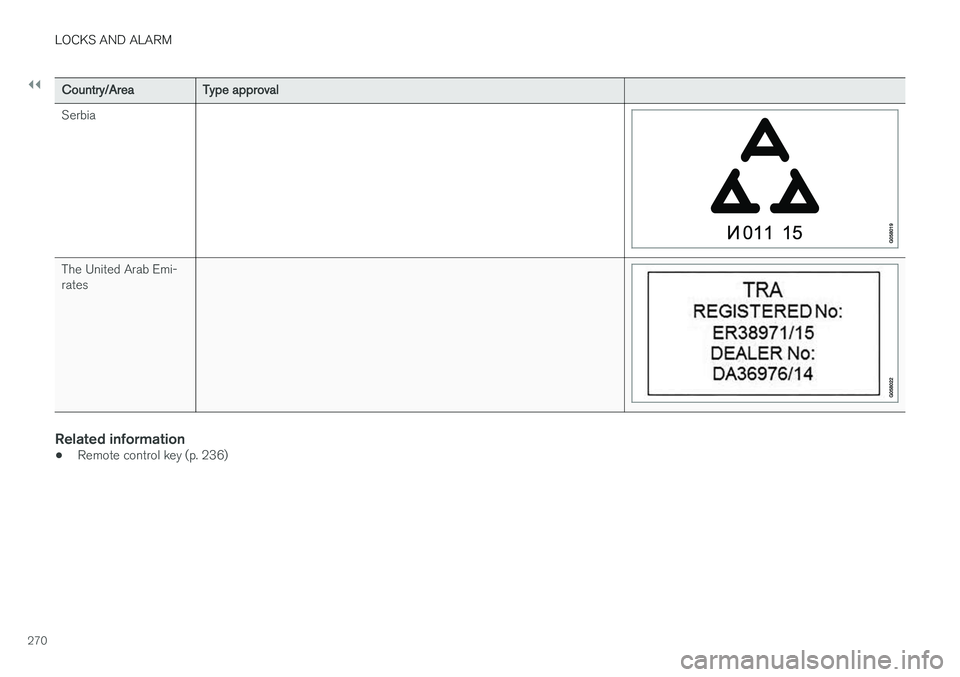 VOLVO V90 2017  Owners Manual ||
LOCKS AND ALARM
270
Country/AreaType approval
Serbia
The United Arab Emi- rates
Related information
• Remote control key (p. 236)  