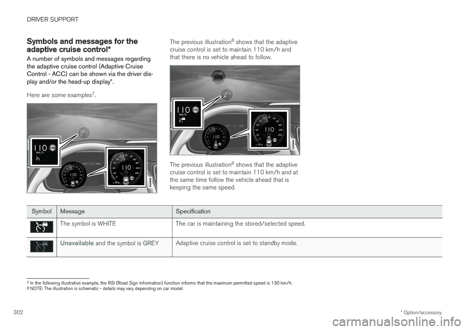 VOLVO V90 2017 Owners Manual DRIVER SUPPORT
* Option/accessory.
302
Symbols and messages for the adaptive cruise control *
A number of symbols and messages regarding the adaptive cruise control (Adaptive CruiseControl - ACC) can VOLVO V90 2017 Owners Manual DRIVER SUPPORT
* Option/accessory.
302
Symbols and messages for the adaptive cruise control *
A number of symbols and messages regarding the adaptive cruise control (Adaptive CruiseControl - ACC) can