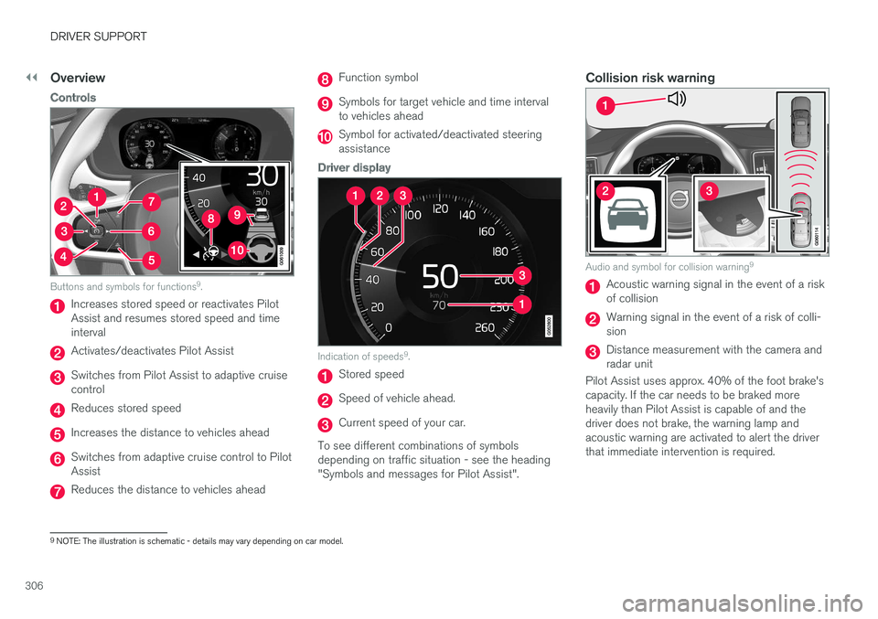 VOLVO V90 2017 Owners Manual ||
DRIVER SUPPORT
306
Overview
Controls
Buttons and symbols for functions9
.
Increases stored speed or reactivates Pilot Assist and resumes stored speed and timeinterval
Activates/deactivates Pilot As VOLVO V90 2017 Owners Manual ||
DRIVER SUPPORT
306
Overview
Controls
Buttons and symbols for functions9
.
Increases stored speed or reactivates Pilot Assist and resumes stored speed and timeinterval
Activates/deactivates Pilot As