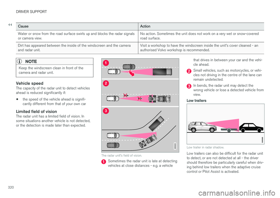 VOLVO V90 2017 Owners Manual ||
DRIVER SUPPORT
320
CauseAction
Water or snow from the road surface swirls up and blocks the radar signals or camera view. No action. Sometimes the unit does not work on a very wet or snow-coveredro VOLVO V90 2017 Owners Manual ||
DRIVER SUPPORT
320
CauseAction
Water or snow from the road surface swirls up and blocks the radar signals or camera view. No action. Sometimes the unit does not work on a very wet or snow-coveredro