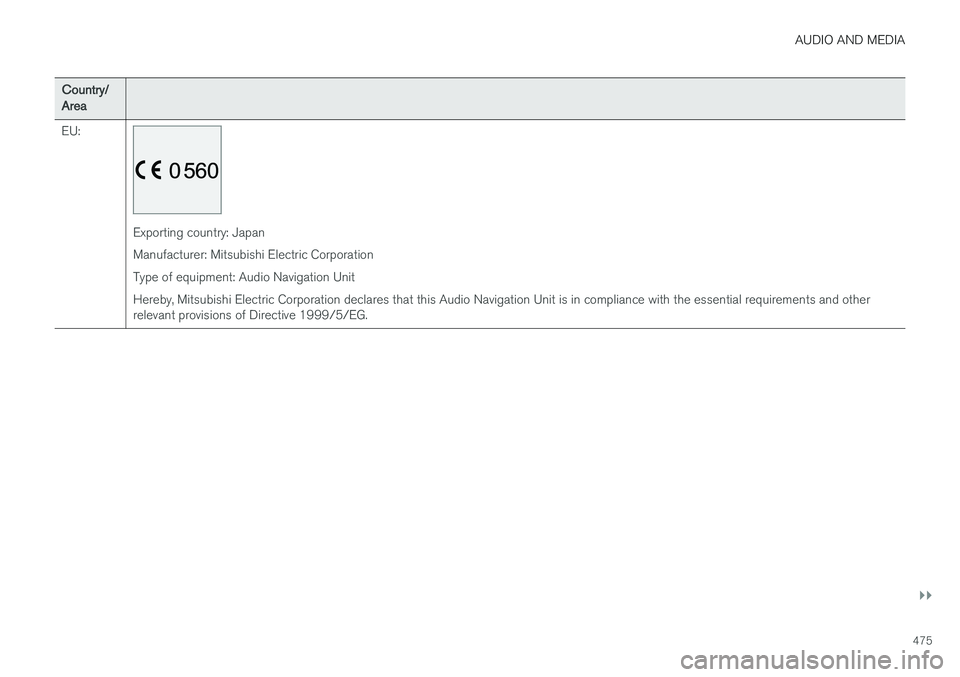 VOLVO V90 2017  Owners Manual AUDIO AND MEDIA
}}
475
Country/ Area EU:
Exporting country: Japan Manufacturer: Mitsubishi Electric CorporationType of equipment: Audio Navigation UnitHereby, Mitsubishi Electric Corporation declares 