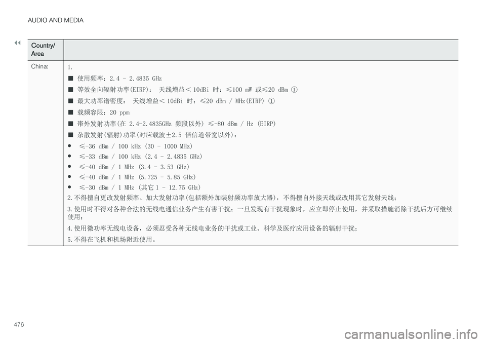 VOLVO V90 2017  Owners Manual ||
AUDIO AND MEDIA
476
Country/ Area China:1. ■ 使用频率
