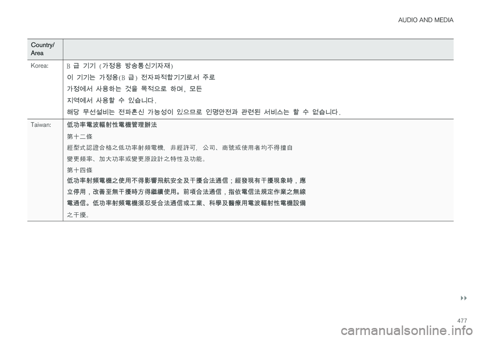 VOLVO V90 2017  Owners Manual AUDIO AND MEDIA
}}
477
Country/ Area Korea:B 급 기기  (가정용  방송통신기자재 )
이  기기는  가정용 (B 급) 전자파적합기기로서  주로
가정에서  사용하는  것을  