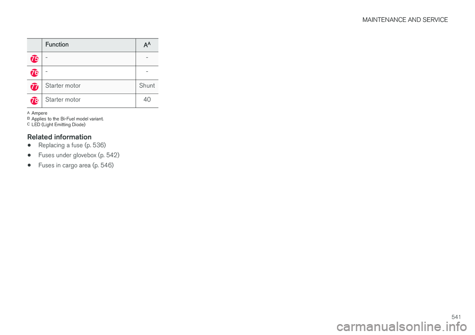 VOLVO V90 2017  Owners Manual MAINTENANCE AND SERVICE
541
FunctionAA
- -
- -
Starter motor Shunt
Starter motor 40
A
Ampere
B Applies to the Bi-Fuel model variant.
C LED (Light Emitting Diode)
Related information
• Replacing a fu