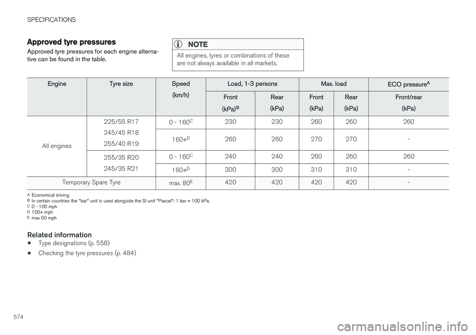 VOLVO V90 2017 Owners Manual SPECIFICATIONS
574
Approved tyre pressuresApproved tyre pressures for each engine alterna- tive can be found in the table.NOTE
All engines, tyres or combinations of these are not always available in a VOLVO V90 2017 Owners Manual SPECIFICATIONS
574
Approved tyre pressuresApproved tyre pressures for each engine alterna- tive can be found in the table.NOTE
All engines, tyres or combinations of these are not always available in a