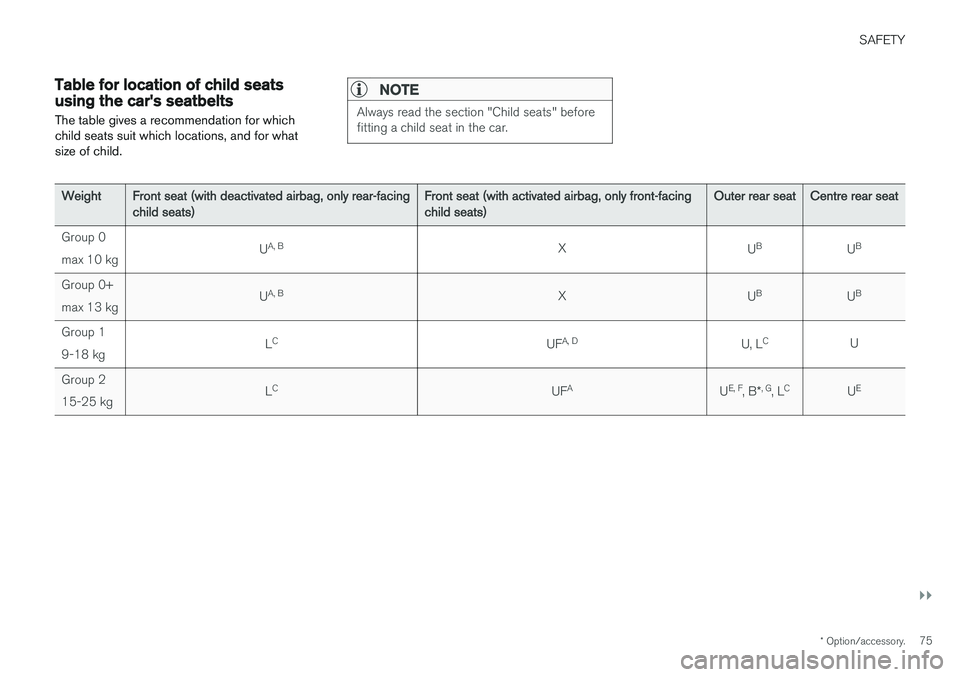 VOLVO V90 2017 Manual PDF SAFETY
}}
* Option/accessory.75
Table for location of child seats using the car's seatbelts
The table gives a recommendation for which
child seats suit which locations, and for what size of child. VOLVO V90 2017 Manual PDF SAFETY
}}
* Option/accessory.75
Table for location of child seats using the car's seatbelts
The table gives a recommendation for which
child seats suit which locations, and for what size of child.