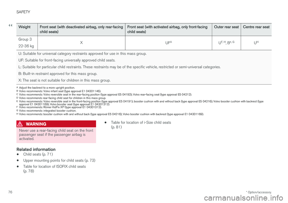 VOLVO V90 2017 Manual PDF ||
SAFETY
* Option/accessory.
76
Weight Front seat (with deactivated airbag, only rear-facing child seats) Front seat (with activated airbag, only front-facingchild seats)Outer rear seat
Centre rear s VOLVO V90 2017 Manual PDF ||
SAFETY
* Option/accessory.
76
Weight Front seat (with deactivated airbag, only rear-facing child seats) Front seat (with activated airbag, only front-facingchild seats)Outer rear seat
Centre rear s