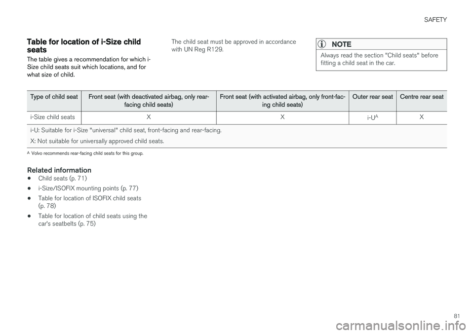 VOLVO V90 2017 Manual Online SAFETY
81
Table for location of i-Size child seats
The table gives a recommendation for which i- Size child seats suit which locations, and forwhat size of child.The child seat must be approved in acc VOLVO V90 2017 Manual Online SAFETY
81
Table for location of i-Size child seats
The table gives a recommendation for which i- Size child seats suit which locations, and forwhat size of child.The child seat must be approved in acc