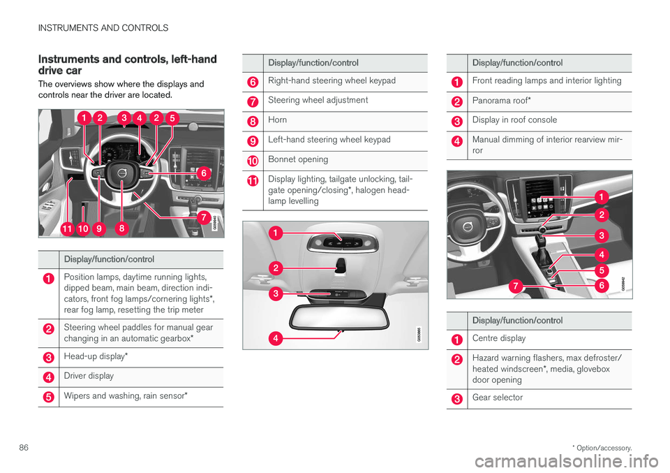 VOLVO V90 2017 Manual Online INSTRUMENTS AND CONTROLS
* Option/accessory.
86
Instruments and controls, left-hand drive car The overviews show where the displays and controls near the driver are located.
Display/function/control
P VOLVO V90 2017 Manual Online INSTRUMENTS AND CONTROLS
* Option/accessory.
86
Instruments and controls, left-hand drive car The overviews show where the displays and controls near the driver are located.
Display/function/control
P