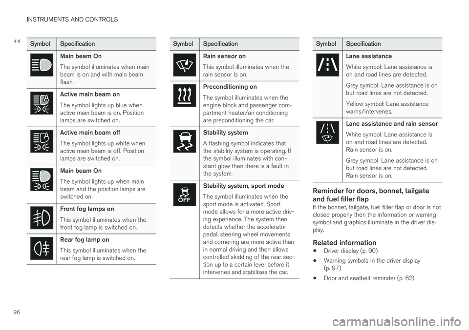 VOLVO V90 2017  Owners Manual ||
INSTRUMENTS AND CONTROLS
96
SymbolSpecification
Main beam On The symbol illuminates when main beam is on and with main beamflash.
Active main beam on The symbol lights up blue when active main beam