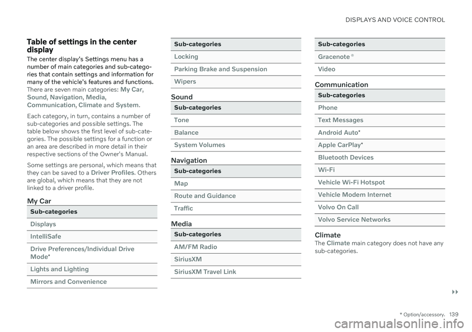 VOLVO V90 CROSS COUNTRY 2021  Owners Manual DISPLAYS AND VOICE CONTROL
}}
* Option/accessory.139
Table of settings in the center display
The center display's Settings menu has a number of main categories and sub-catego-ries that contain set