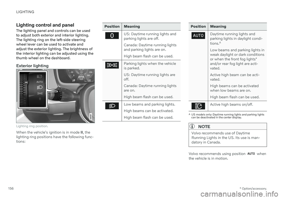 VOLVO V90 CROSS COUNTRY 2021 Owners Manual LIGHTING
* Option/accessory.
156
Lighting control and panel
The lighting panel and controls can be used to adjust both exterior and interior lighting.The lighting ring on the left-side steeringwheel l VOLVO V90 CROSS COUNTRY 2021 Owners Manual LIGHTING
* Option/accessory.
156
Lighting control and panel
The lighting panel and controls can be used to adjust both exterior and interior lighting.The lighting ring on the left-side steeringwheel l