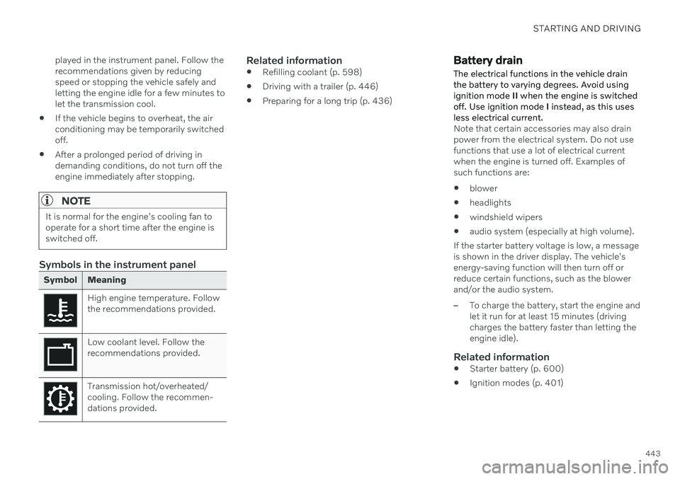 VOLVO V90 CROSS COUNTRY 2021  Owners Manual STARTING AND DRIVING
443
played in the instrument panel. Follow the recommendations given by reducingspeed or stopping the vehicle safely andletting the engine idle for a few minutes tolet the transmi