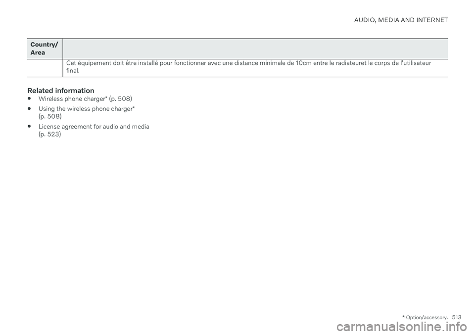 VOLVO V90 CROSS COUNTRY 2021  Owners Manual AUDIO, MEDIA AND INTERNET
* Option/accessory.513
Country/ Area
Cet équipement doit être installé pour fonctionner avec une distance minimale de 10cm entre le radiateuret le corps de l'utilisate