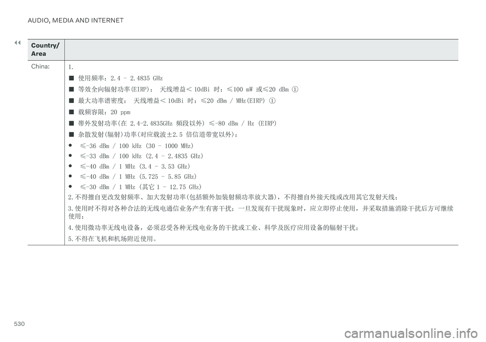 VOLVO V90 CROSS COUNTRY 2021  Owners Manual ||
AUDIO, MEDIA AND INTERNET
530
Country/ Area China:1. ■ 使用频率