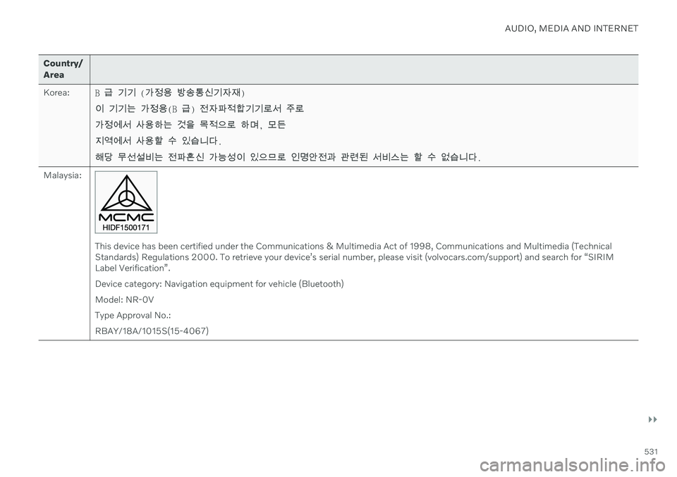 VOLVO V90 CROSS COUNTRY 2021  Owners Manual AUDIO, MEDIA AND INTERNET
}}
531
Country/ Area Korea:B 급 기기  (가정용  방송통신기자재 )
이  기기는  가정용 (B 급) 전자파적합기기로서  주로
가정에서  사용하는 