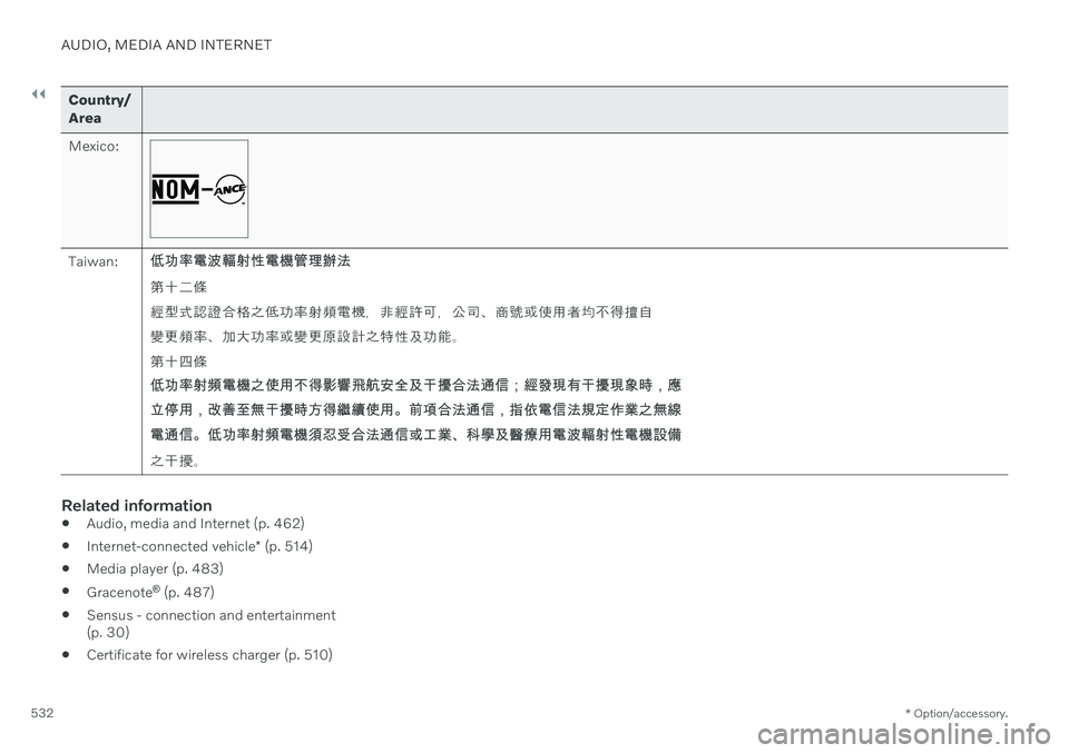 VOLVO V90 CROSS COUNTRY 2021  Owners Manual ||
AUDIO, MEDIA AND INTERNET
* Option/accessory.
532
Country/ Area Mexico:
Taiwan: 低%率電波輻射性電機管理辦法 第十二條 經型式認證合格之低功率射頻電機，非經許可