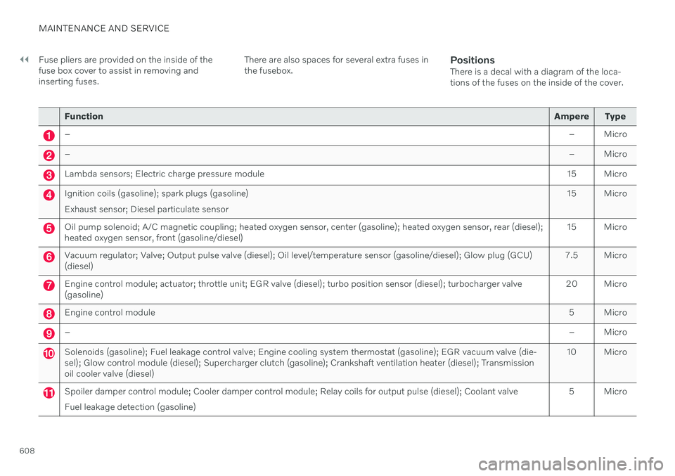 VOLVO V90 CROSS COUNTRY 2021  Owners Manual ||
MAINTENANCE AND SERVICE
608Fuse pliers are provided on the inside of the fuse box cover to assist in removing andinserting fuses.
There are also spaces for several extra fuses inthe fusebox.
Positi