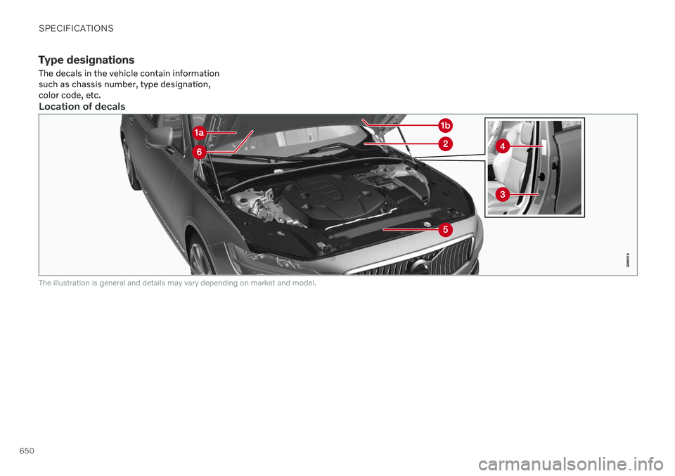 VOLVO V90 CROSS COUNTRY 2021  Owners Manual SPECIFICATIONS
650
Type designationsThe decals in the vehicle contain information such as chassis number, type designation,color code, etc.
Location of decals
The illustration is general and details m
