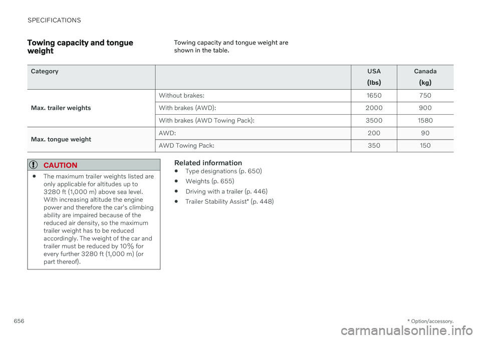 VOLVO V90 CROSS COUNTRY 2021  Owners Manual SPECIFICATIONS
* Option/accessory.
656
Towing capacity and tongue weight Towing capacity and tongue weight are shown in the table.
Category
USA
(lbs) Canada
(kg)
Max. trailer weights Without brakes:
1