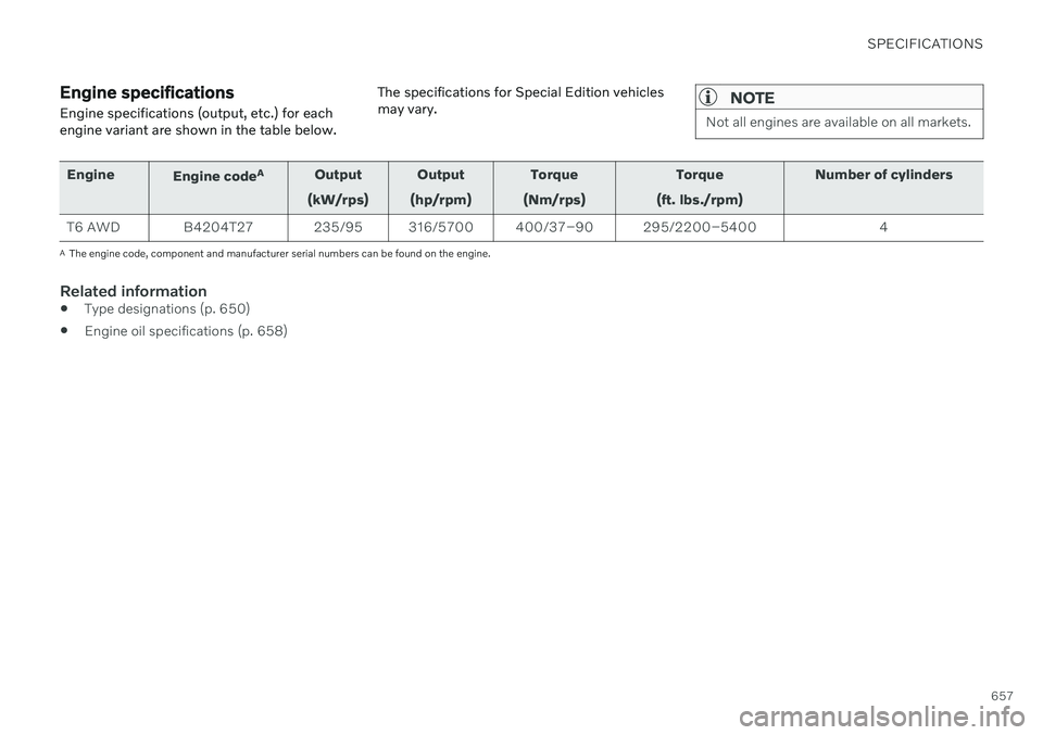 VOLVO V90 CROSS COUNTRY 2021  Owners Manual SPECIFICATIONS
657
Engine specifications Engine specifications (output, etc.) for each engine variant are shown in the table below.The specifications for Special Edition vehiclesmay vary.NOTE
Not all 