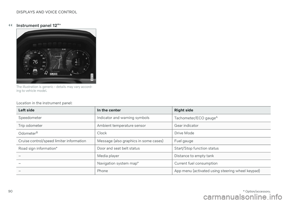 VOLVO V90 CROSS COUNTRY 2021  Owners Manual ||
DISPLAYS AND VOICE CONTROL
* Option/accessory.
90
Instrument panel 12" *
The illustration is generic - details may vary accord- ing to vehicle model.
Location in the instrument panel:
Left side