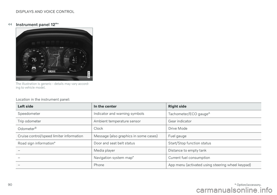 VOLVO V90 CROSS COUNTRY 2021 User Guide ||
DISPLAYS AND VOICE CONTROL
* Option/accessory.
90
Instrument panel 12" *
The illustration is generic - details may vary accord- ing to vehicle model.
Location in the instrument panel:
Left side VOLVO V90 CROSS COUNTRY 2021 User Guide ||
DISPLAYS AND VOICE CONTROL
* Option/accessory.
90
Instrument panel 12" *
The illustration is generic - details may vary accord- ing to vehicle model.
Location in the instrument panel:
Left side